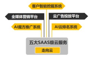 亿路发广告联盟，打造高效广告推广，助力企业实现营销目标