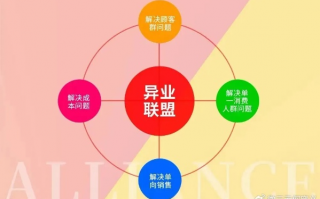 三利联盟，共创共赢，携手打造商业新生态