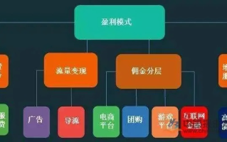通过广告联盟进行网赚，探索高效的网络盈利途径