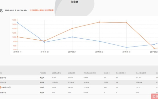 淘宝联盟推广心得，通用计划与如意投计划三天体验分享