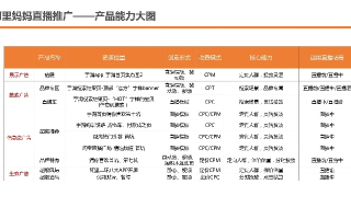 阿里妈妈广告联盟，网站IP数量背后的真相