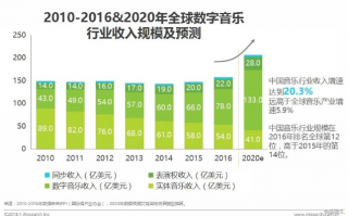 瓦普联盟，重塑数字时代的音乐产业生态