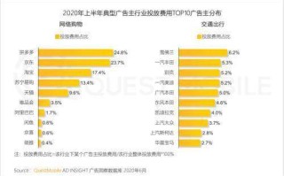 有没有人知道比较好的数字广告或者网络广告投放公司有哪些？哪家做得出色？