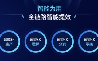 8088广告联盟，重塑数字营销生态，引领广告新纪元