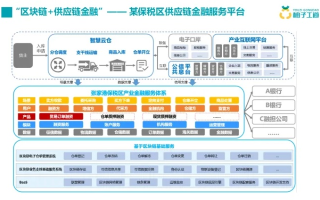 8ES交换链，重塑数字经济的信任基石