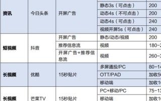cpmGG广告联盟，精准营销与高效转化的双赢策略