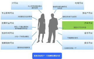 为交友网站寻找最佳推广策略，那家广告联盟能助您一臂之力