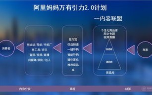 木子流量联盟，打造高效流量变现的秘诀