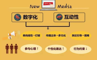 网络广告的特点解析，交互性与受众数量