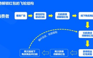 Richads广告联盟，重塑数字营销新生态的领航者