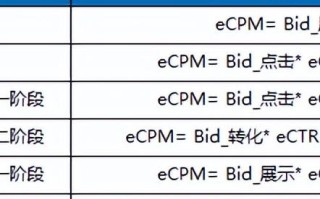 寻找优质CPA广告联盟，2W安装量下的高效合作策略