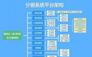 广告联盟源码，打造高效广告分发平台的秘密武器