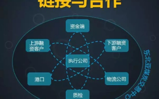 点金联运，重塑金融与实体产业的共赢生态