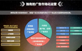 广告主、网站主与广告联盟，构建共赢的在线营销生态