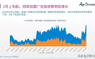 揭秘就去发广告联盟，如何精准投放广告，实现营销效果最大化
