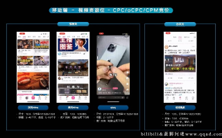 探索30元日付CPC广告模式的奥秘，高效成本投放与效果评估