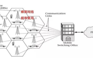 第一无线联盟，重塑未来通信的蓝图