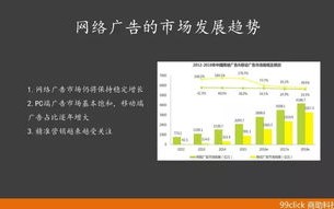 品牌应如何做好网络广告投放