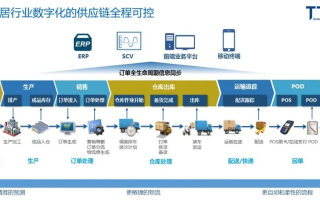 TATA联盟，重塑全球供应链的数字化先锋