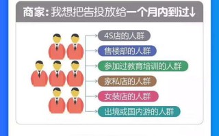 请问做网络广告有哪些优点