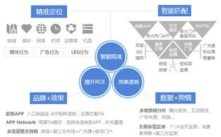 日付广告联盟，精准营销，助力企业高效增长