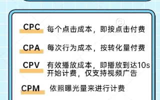 解析网络广告按行动计费模式（ACPC）