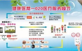 顺心堂联盟，携手共创健康未来，共筑医疗新生态