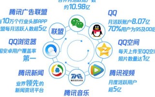 现在能让我赚钱的广告联盟有哪些？