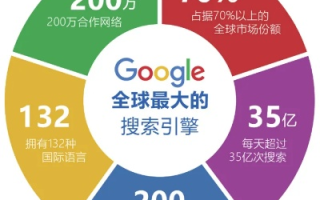 图片网站可以投谷歌联盟广告吗？