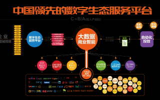 中易广告联盟，重塑数字营销新生态的领航者