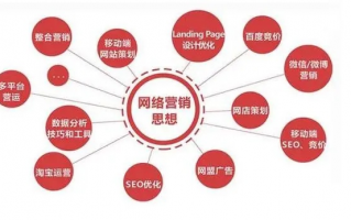 MaxBounty广告联盟，打造高效网络营销的秘诀