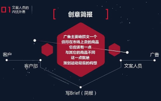 重塑网络广告新境界，形式与内容创新的传播效果优化策略