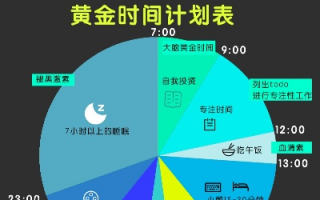 日付联盟，重塑时间管理的未来