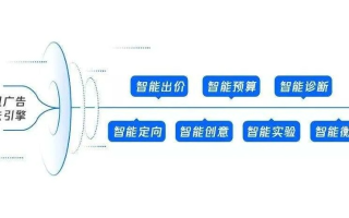 CPA6661广告联盟，精准营销与高效转化的秘密武器