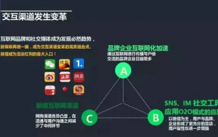 511流量交换联盟，重塑互联网营销生态的流量新纪元