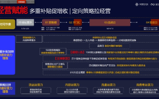 淘宝联盟活动切换指南，在现有活动未结束时能否参与其他联盟活动