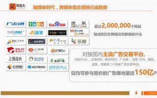 3万IP广告联盟，打造高效广告投放，实现精准营销