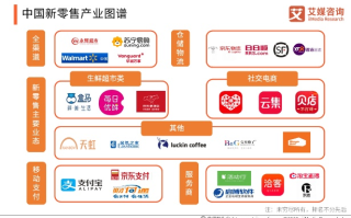 麦乐联盟，重塑零售业的新篇章