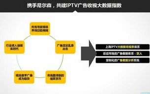 网络广告监测的意义，提升效果，优化策略，助力企业精准营销