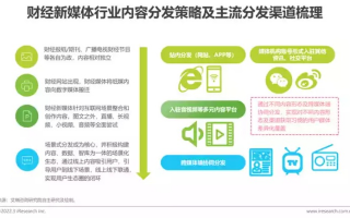 文鑫移动传媒，重塑数字时代下的传媒生态