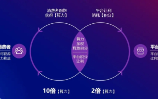 前锋移动平台，重塑未来商业版图的新引擎