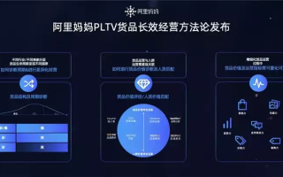 阿里妈妈淘宝联盟，网站投放广告的成本与收益分析