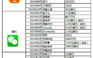 百度有钱，探索互联网巨头的财富之路与未来展望