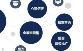优恩互动广告联盟，重塑数字营销新生态