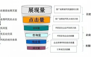 现阶段网络广告的不足与改进策略