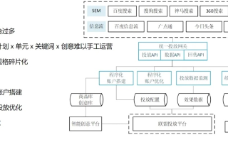 广告联盟评测源码，深度解析与实战应用