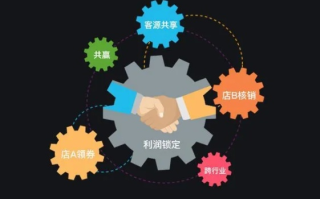 探索ABCD联盟，构建跨领域合作的新范式