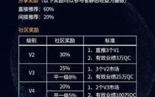 希尔联盟，重塑未来商业版图的力量