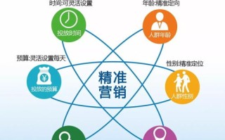 网络广告的作用有多大，重塑市场格局与消费者行为的双刃剑