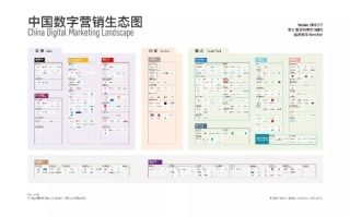 中易广告联盟系统，重塑数字营销新生态
